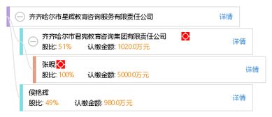 齊齊哈爾市星輝教育咨詢服務(wù)有限責(zé)任公司 精準(zhǔn)導(dǎo)航，點(diǎn)亮學(xué)子前程