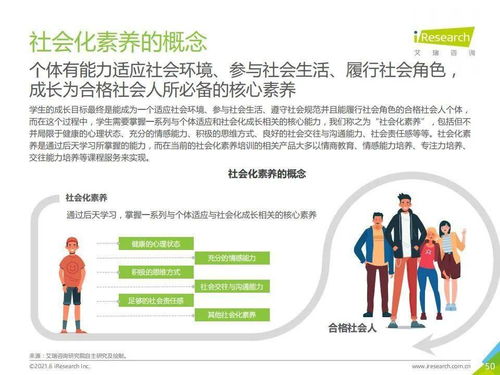 艾瑞咨詢《2021年中國(guó)素質(zhì)教育行業(yè)趨勢(shì)洞察報(bào)告》解讀 格局、動(dòng)力與未來(lái)